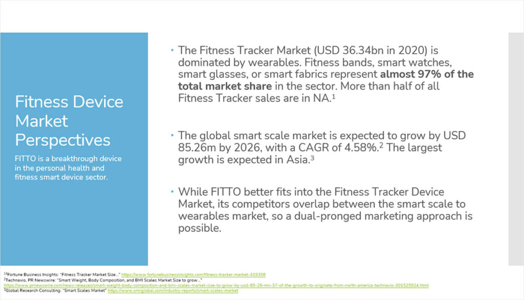 fitness device market perspectives