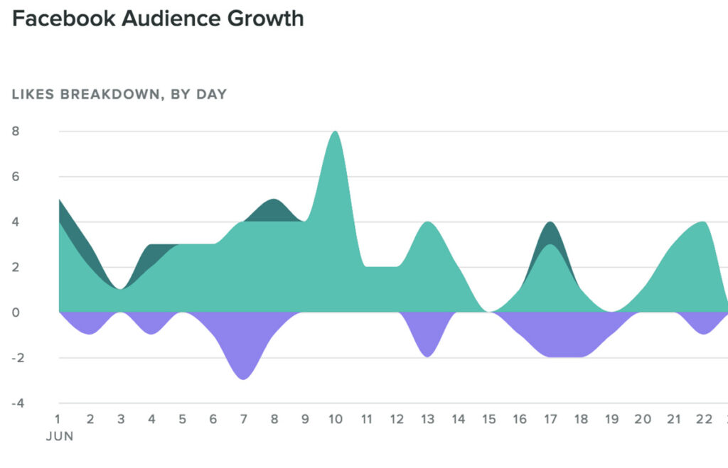 facebook audience growth
